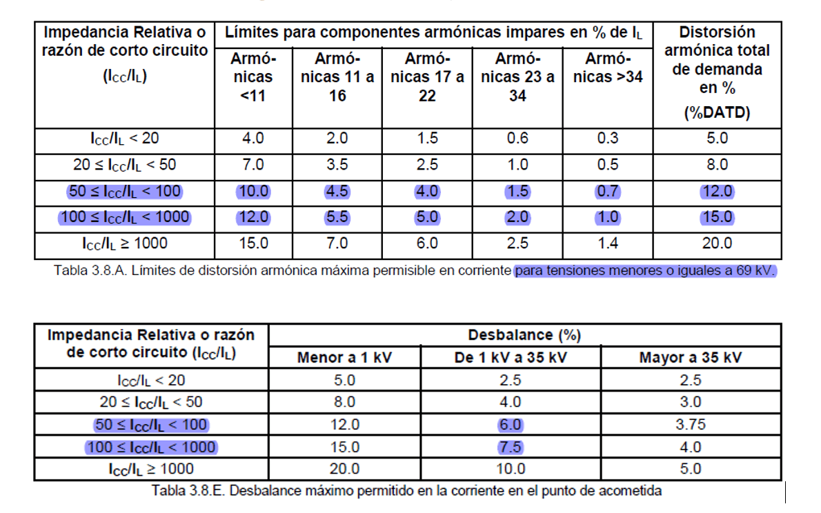 Cómo calcular la Impedancia Relativa de un Centro de Carga | KINENERGY